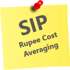 Systematic Investment Plan-Rupee Cost Averaging