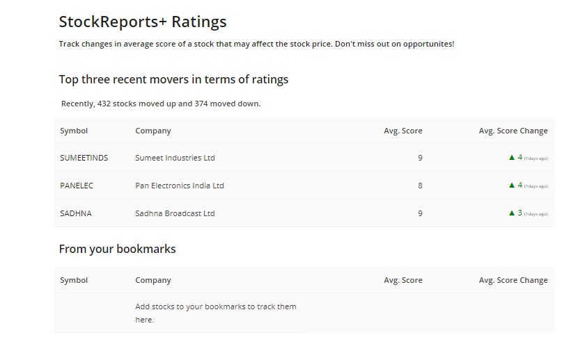Zerodha Stockreports+ Ratings