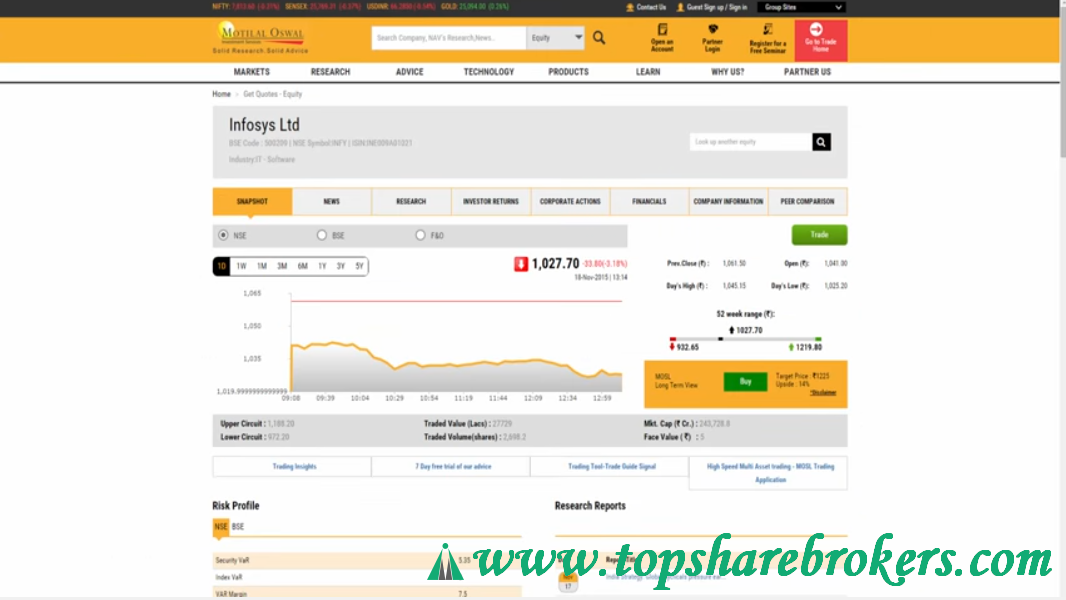 motilal-oswal-online-trading-platform-company-details-charts