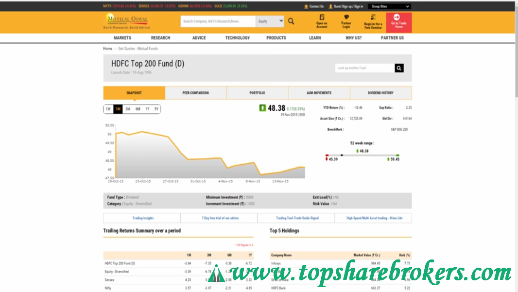 motilal-oswal-online-trading-platform-mutual-fund-research-report